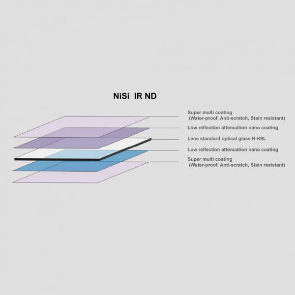 NiSi 150x150mm Nano IR ND Filtre – ND64 (1.8) – 6 Stop