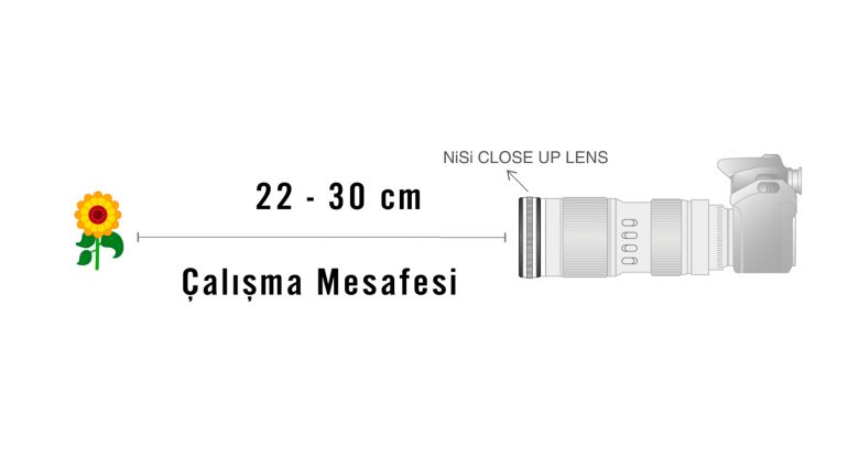 nisi-close-up-mesafe