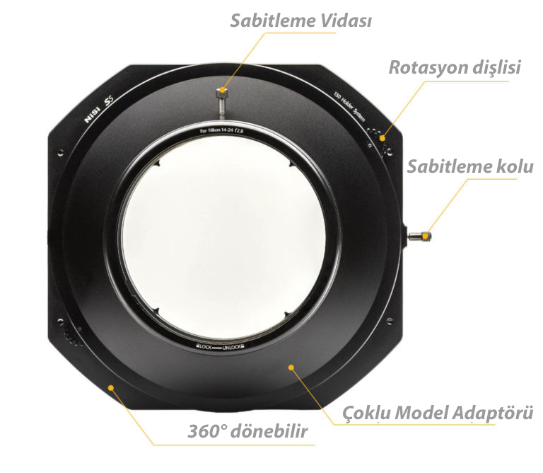 s5-150mm