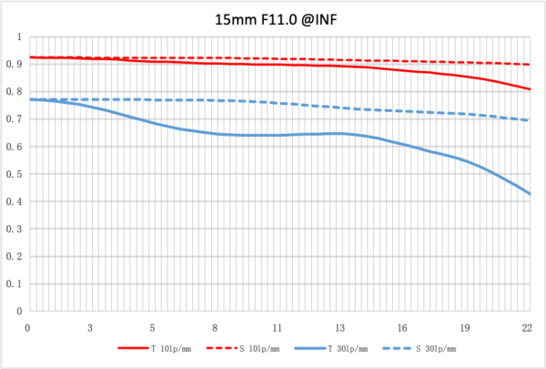 NiSi 15mm f/4 Sunstar Wide Angle ASPH Lens (Fujifilm X Mount)